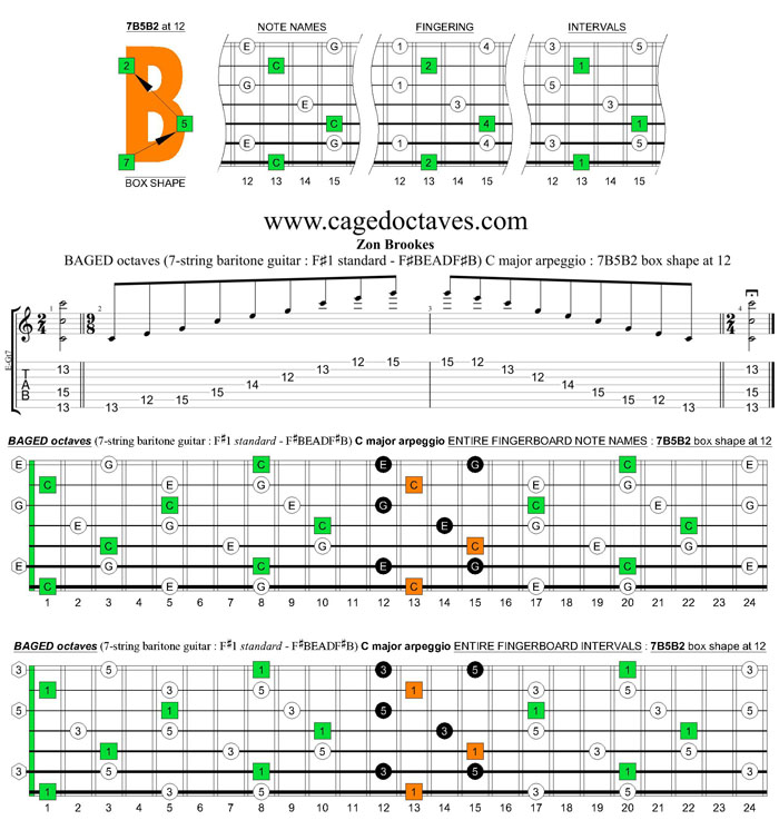 BAGED octaves C major arpeggio (7-string guitar : F#1 standard - F#BEADF#B) : 7B5B2 box shape at 12