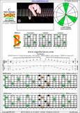 BAGED octaves 7-string guitar (F#1 standard - F#BEADF#B) C major arpeggio : 7B5B2 box shape at 12 pdf