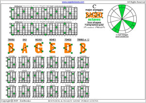 BAGED octaves C major arpeggio box shapes pdf
