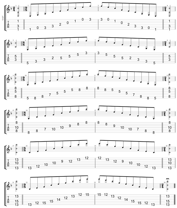 GuitarPro8 TAB : C major arpeggio box shapes