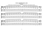 GuitarPro8 TAB : C major arpeggio box shapes pdf