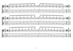 GuitarPro8 TAB : C major arpeggio box shapes pdf