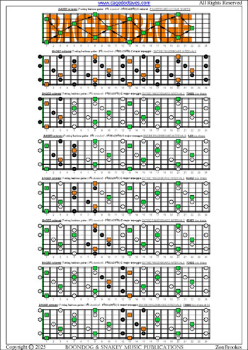 BAGED octaves C major arpeggio box shapes : entire fretboard intervals