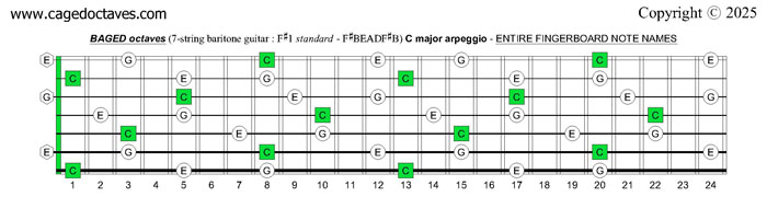 BAGED octaves C major arpeggio (7-string guitar (F#1 standard - F#BEADF#B): entire fretboard notes
