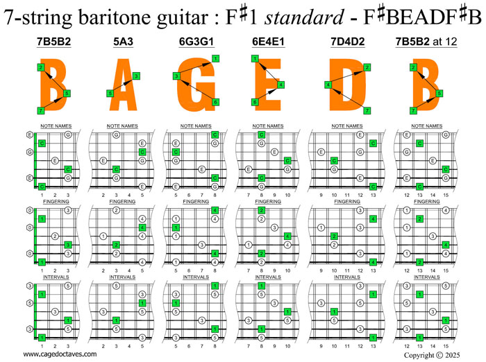 BAGED octaves C major arpeggio box shapes (7-string guitar : F#1 standard - F#BEADF#B)
