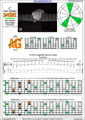 BAGED octaves C major arpeggio : 5A3G1 box shape (intra-3nps) pdf