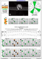 BAGED octaves C major arpeggio : 6E4E1 box shape (intra-3nps) pdf