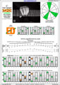 BAGED octaves C major arpeggio : 6E4D2 box shape (intra-3nps) pdf