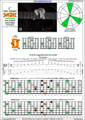 BAGED octaves C major arpeggio : 7D4D2 box shape (intra-3nps) pdf