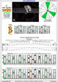BAGED octaves C major arpeggio : 7B5B2 box shape (intra-3nps) pdf