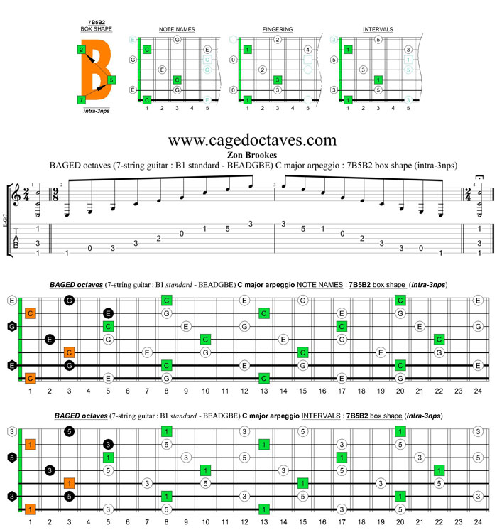 BAGED octaves 7-string guitar (F#1 standard - F#BEADF#B) C major arpeggio : 7B5B2 box shape (intra-3nps)