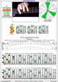 BAGED octaves 7-string guitar (F#1 standard - F#BEADF#B) C major arpeggio : 7B5B2 box shape (intra-3nps) pdf