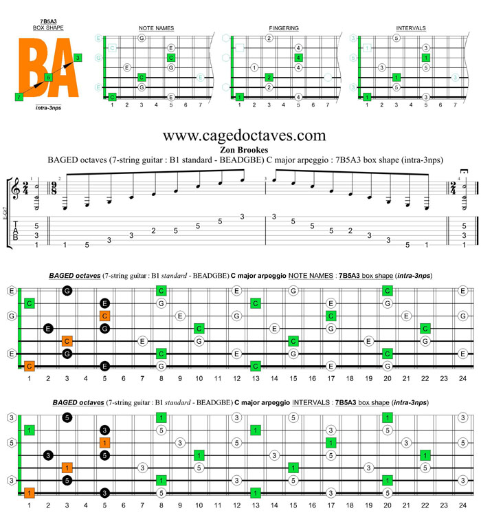BAGED octaves 7-string guitar (F#1 standard - F#BEADF#B) C major arpeggio : 7B5A3 box shape (intra-3nps)
