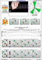 BAGED octaves 7-string guitar (F#1 standard - F#BEADF#B) C major arpeggio : 7B5A3 box shape (intra-3nps) pdf