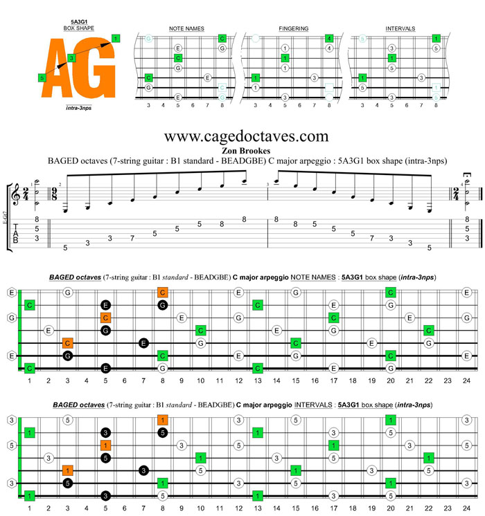 BAGED octaves 7-string guitar (F#1 standard - F#BEADF#B) C major arpeggio : 5A3G1 box shape (intra-3nps)