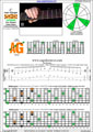 BAGED octaves 7-string guitar (F#1 standard - F#BEADF#B) C major arpeggio : 5A3G1 box shape (intra-3nps) pdf