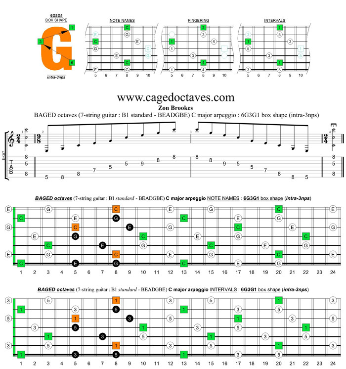 BAGED octaves 7-string guitar (F#1 standard - F#BEADF#B) C major arpeggio : 6G3G1 box shape (intra-3nps)
