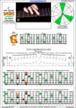 BAGED octaves 7-string guitar (F#1 standard - F#BEADF#B) C major arpeggio : 6G3G1 box shape (intra-3nps) pdf