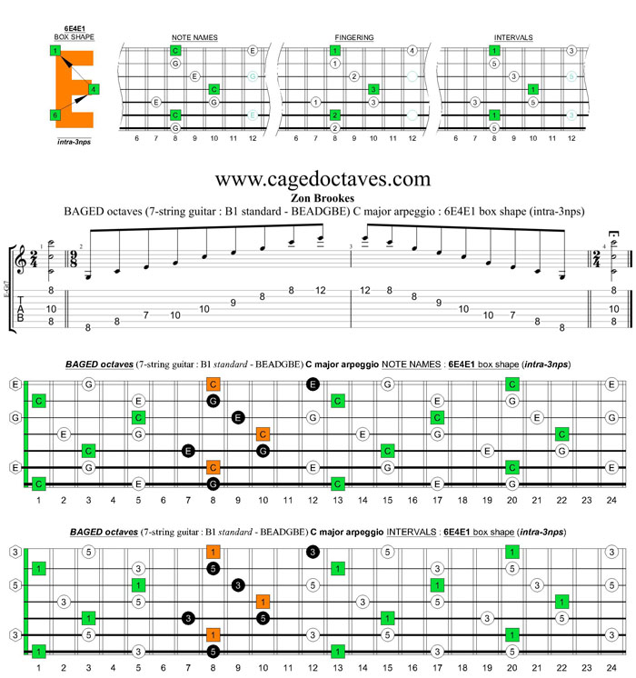 BAGED octaves 7-string guitar (F#1 standard - F#BEADF#B) C major arpeggio : 6E4E1 box shape (intra-3nps)