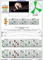 BAGED octaves 7-string guitar (F#1 standard - F#BEADF#B) C major arpeggio : 6E4E1 box shape (intra-3nps) pdf