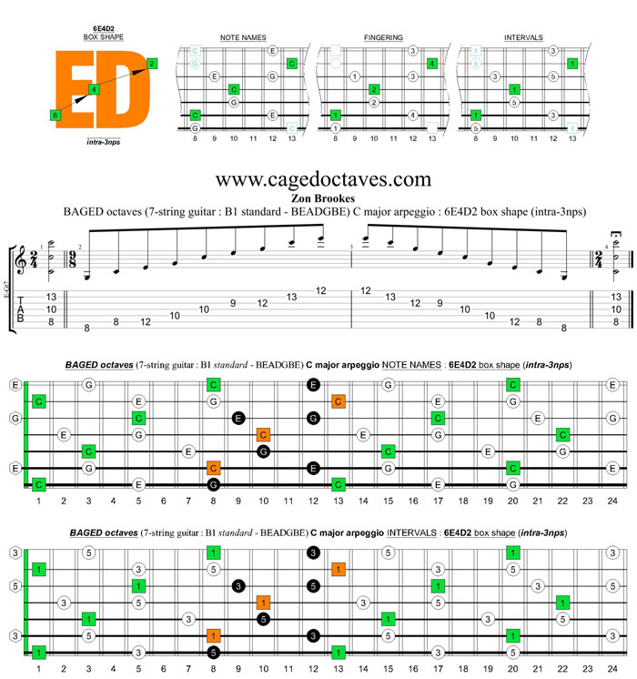 BAGED octaves 7-string guitar (F#1 standard - F#BEADF#B) C major arpeggio : 6E4D2 box shape (intra-3nps)