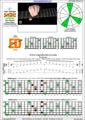 BAGED octaves 7-string guitar (F#1 standard - F#BEADF#B) C major arpeggio : 6E4D2 box shape (intra-3nps) pdf