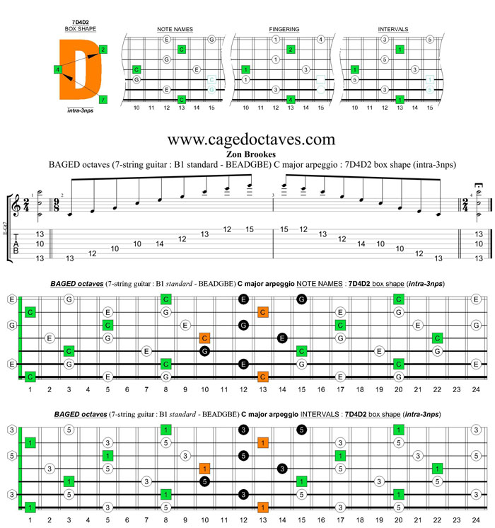 BAGED octaves 7-string guitar (F#1 standard - F#BEADF#B) C major arpeggio : 7B5B2 box shape (intra-3nps)