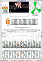 BAGED octaves 7-string guitar (F#1 standard - F#BEADF#B) C major arpeggio : 7D4D2 box shape (intra-3nps) pdf