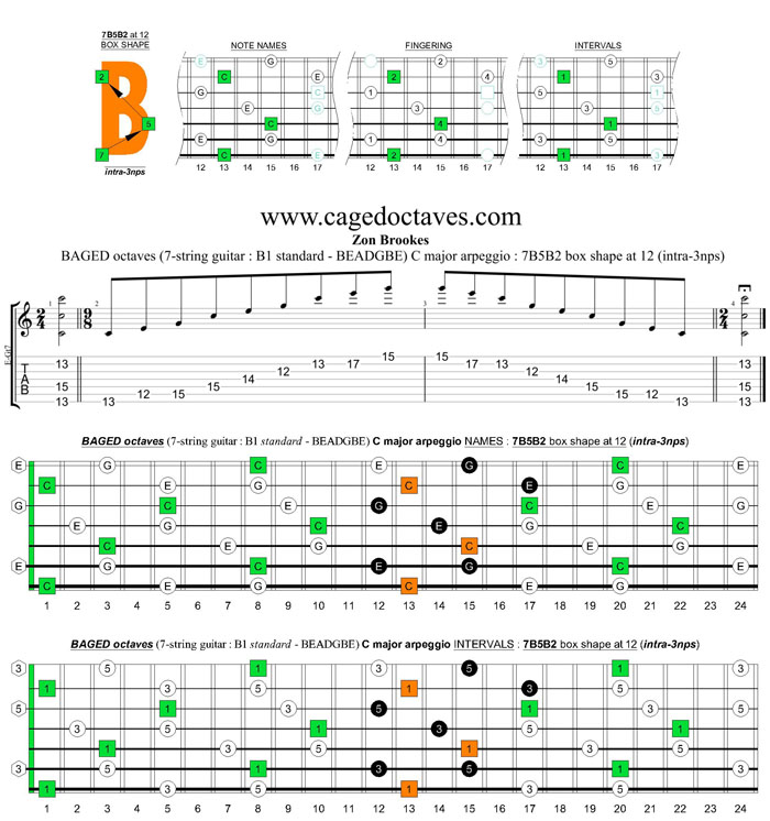 BAGED octaves 7-string guitar (F#1 standard - F#BEADF#B) C major arpeggio : 7B5B2 box shape (intra-3nps)