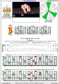 BAGED octaves 7-string guitar (F#1 standard - F#BEADF#B) C major arpeggio : 7B5B2 box shape (intra-3nps) pdf
