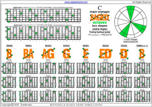 BAGED octaves C major arpeggio (intra-3nps) box shapes pdf