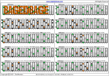 BAGED octaves C major arpeggio (intra-3nps) box shapes : fretboard intervals
