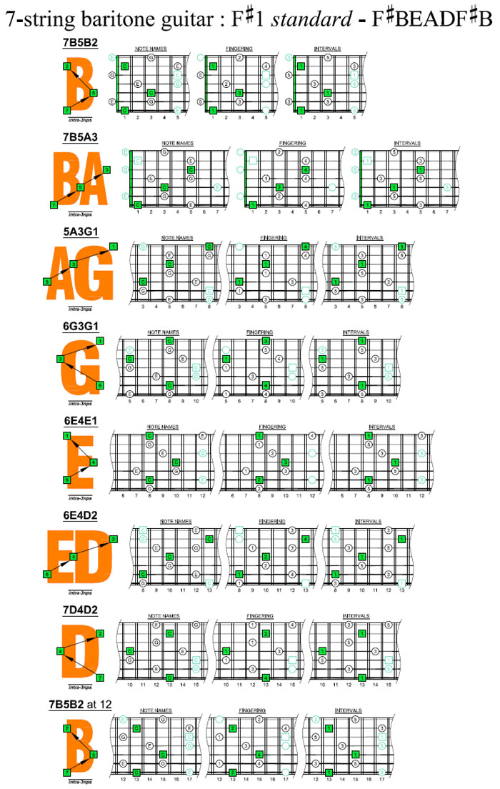 BAGED octaves C major arpeggio (intra-3nps) box shapes