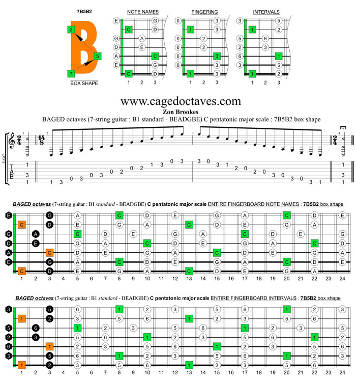 BAGED octaves C pentatonic major arpeggio (7-string guitar : B1 standard - BEADGBE) : 7B5B2 box shape