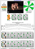 BAGED octaves C pentatonic major scale (7-string guitar : B1 standard - BEADGBE) : 7B5B2 box shape pdf