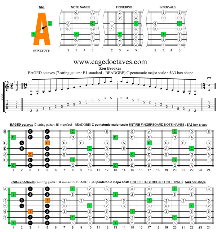 BAGED octaves C pentatonic major arpeggio (7-string guitar : B1 standard - BEADGBE) : 5A3 box shape