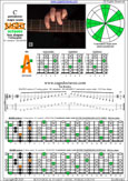 BAGED octaves C pentatonic major scale (7-string guitar : B1 standard - BEADGBE) : 5A3 box shape pdf