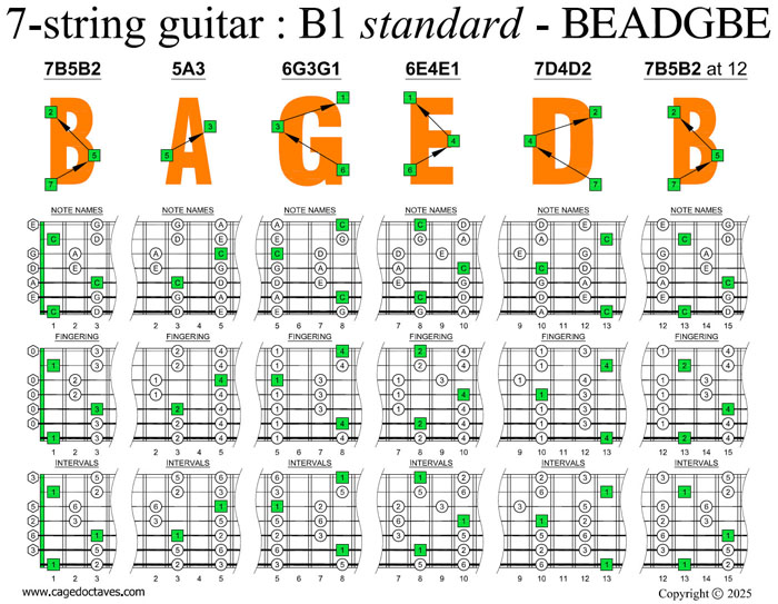 BAGED octaves C pentatonic major arpeggio (7-string guitar : B1 standard - BEADGBE) : 6G3G1 box shape