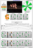 BAGED octaves C pentatonic major scale (7-string guitar : B1 standard - BEADGBE) : 6G3G1 box shape pdf