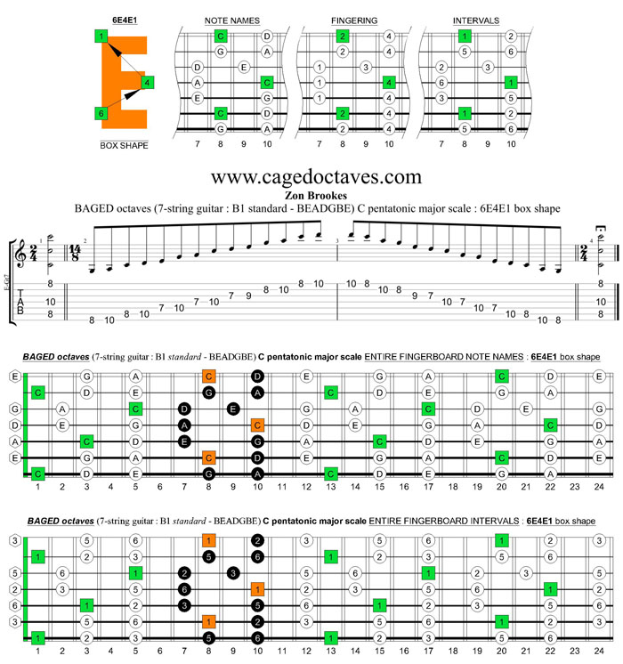 BAGED octaves C pentatonic major arpeggio (7-string guitar : B1 standard - BEADGBE) : 6E4E1 box shape