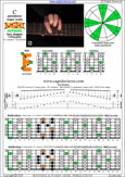 BAGED octaves C pentatonic major scale (7-string guitar : B1 standard - BEADGBE) : 6E4E1 box shape pdf