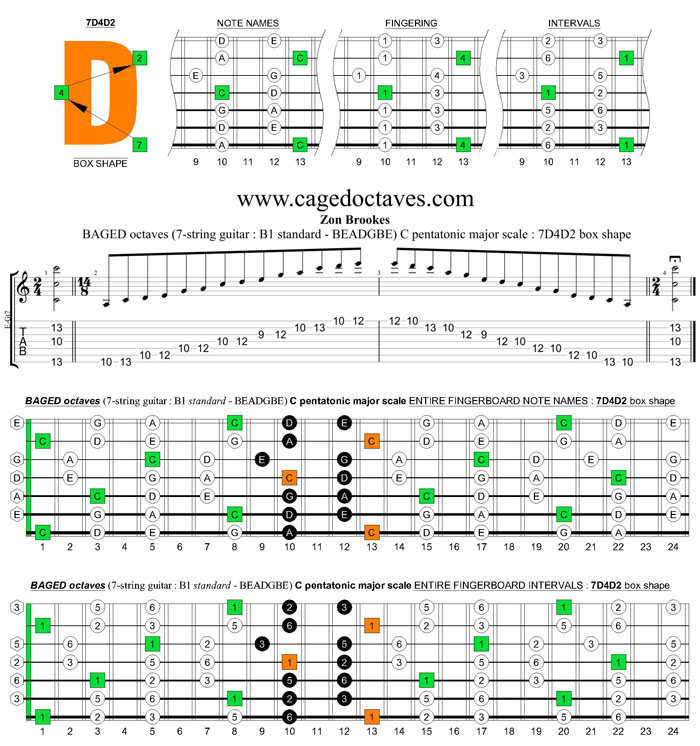 BAGED octaves C pentatonic major arpeggio (7-string guitar : B1 standard - BEADGBE) : 7D4D2 box shape