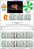 BAGED octaves C pentatonic major scale (7-string guitar : B1 standard - BEADGBE) : 7D4D2 box shape pdf