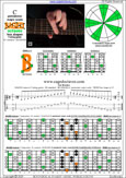 BAGED octaves C pentatonic major scale (7-string guitar : B1 standard - BEADGBE) : 7B5B2 box shape at 12 pdf