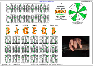 BAGED octaves C pentatonic major scale box shapes pdf