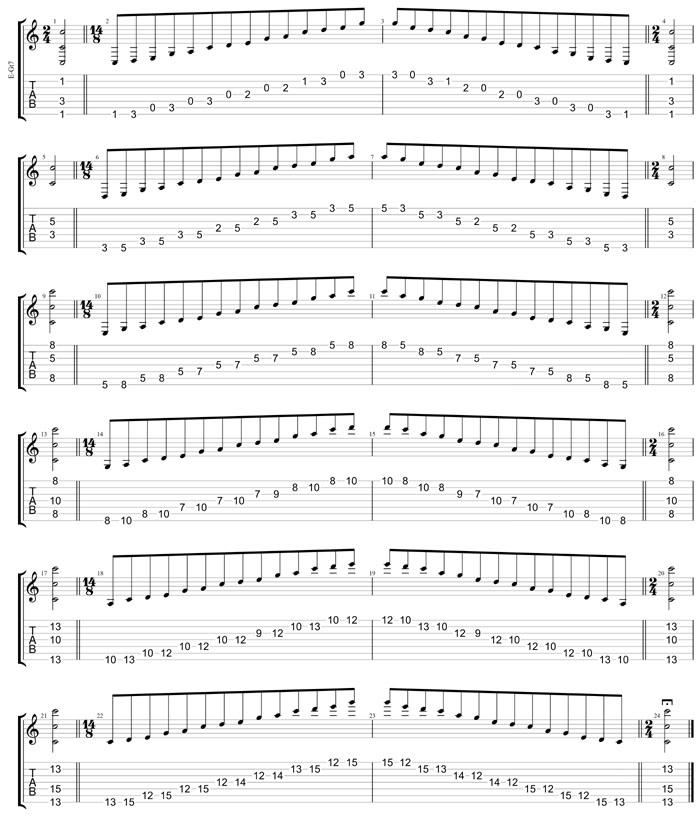 GuitarPro8 TAB : C pentatonic major scale box shapes