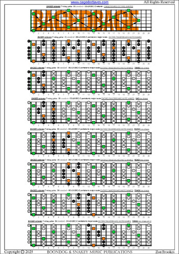 BAGED octaves C pentatonic major scale box shapes : entire fretboard notes