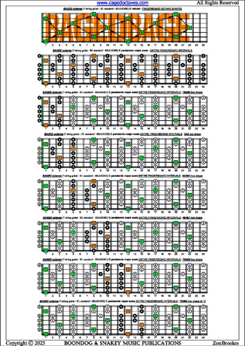 BAGED octaves C pentatonic major scale box shapes : entire fretboard intervals