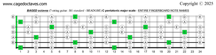 BAGED octaves (7-string guitar : B1 standard - BEADGBE): C pentatonic major scale entire fretboard notes