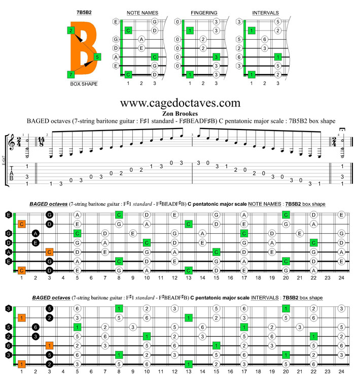 BAGED octaves C pentatonic major arpeggio (7-string guitar : F#1 standard - F#BEADF#B) : 7B5B2 box shape